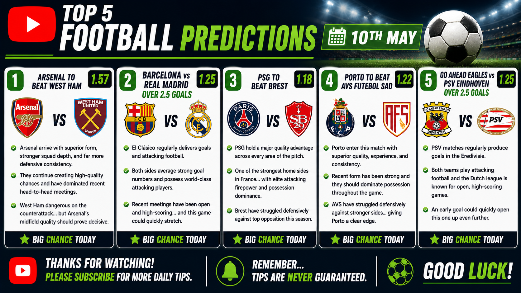 Todays Free Football Tips – Sunday 10th May