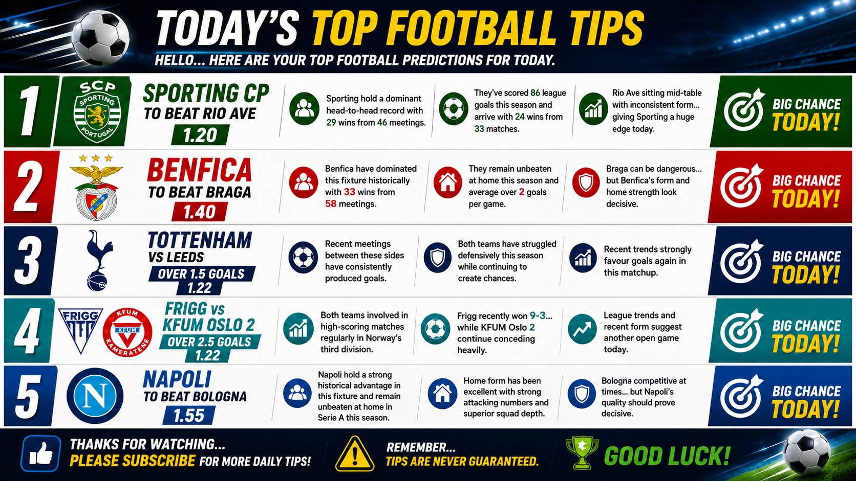 Todays Free Football Tips - Monday 11th May
