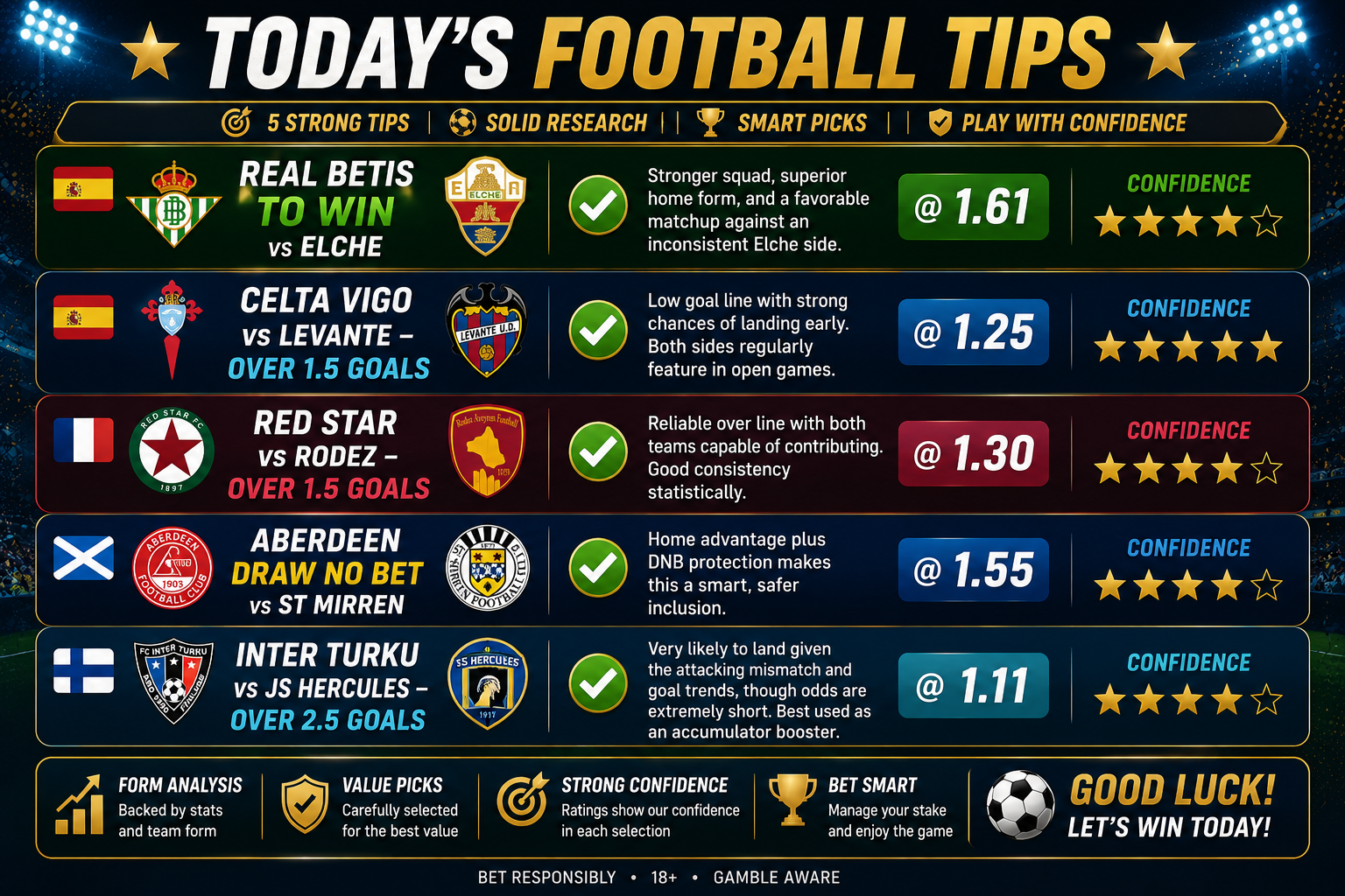 Todays Free Football Tips - Tuesday 12th May