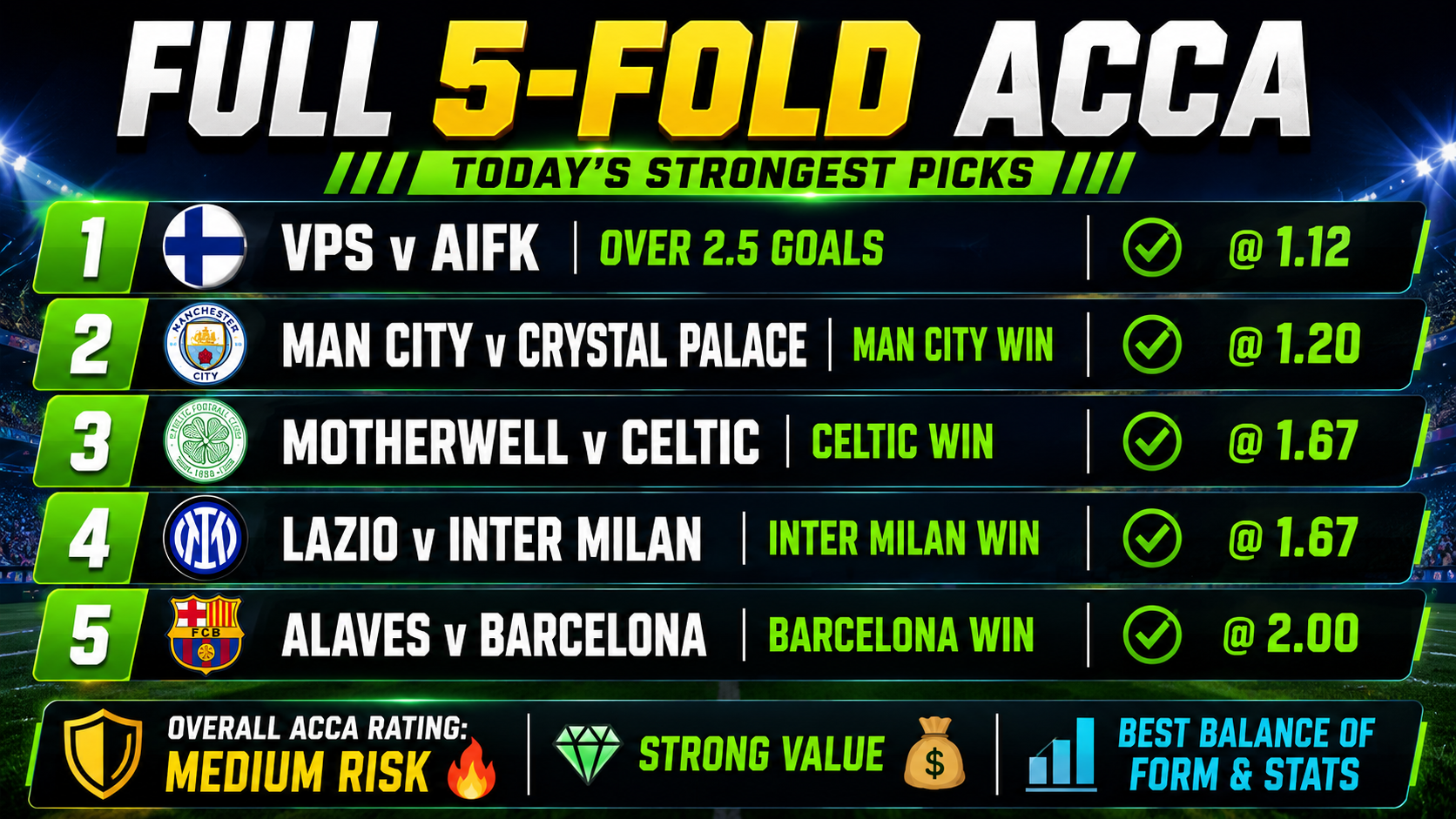 Todays Free Football Tips - Wednesday 13th May