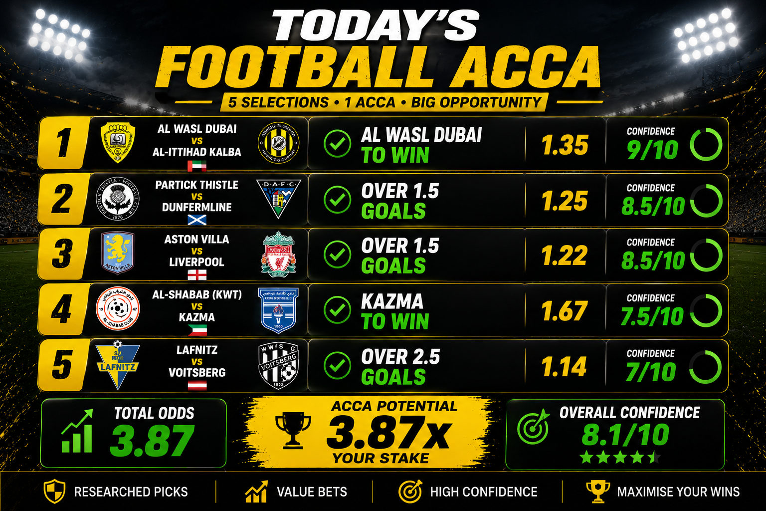 Todays Free Football Tips Friday 15th May
