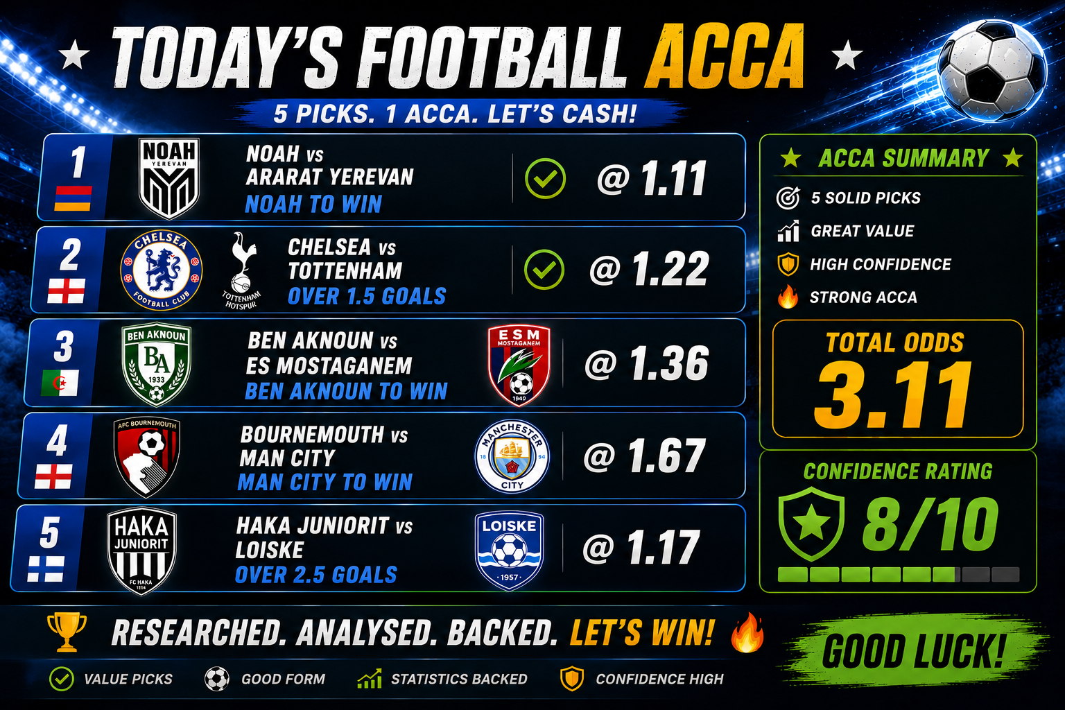 Todays Free Football Tips - Tuesday 19th May